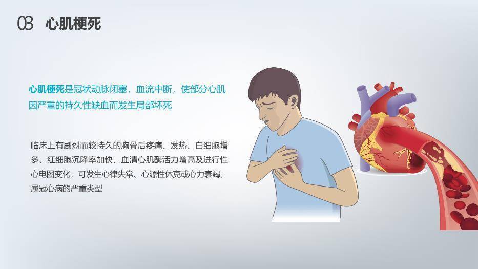 红色3D急性心梗护理查房PPT模板5
