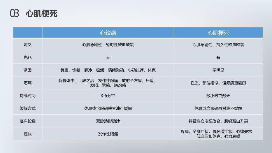红色3D急性心梗护理查房PPT模板6