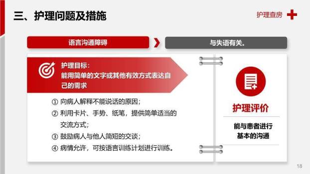 红色案例解析脑出血护理查房PPT模板9