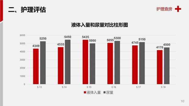 红色案例解析脑出血护理查房PPT模板1