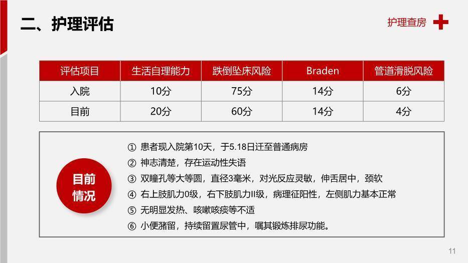 红色案例解析脑出血护理查房PPT模板2