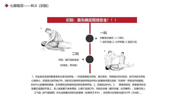红色几何风心肺复苏急诊医学PPT模板8