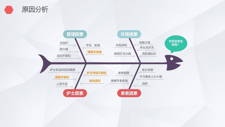 红色手术QCC医生护士品管圈PPT模板3