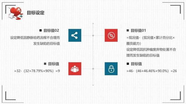 红色医疗健康风提高抗肿瘤药物操作的规范性品管圈PPT模板4