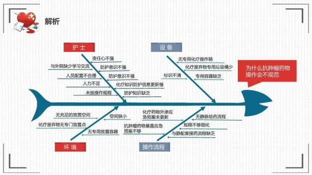 红色医疗健康风提高抗肿瘤药物操作的规范性品管圈PPT模板6
