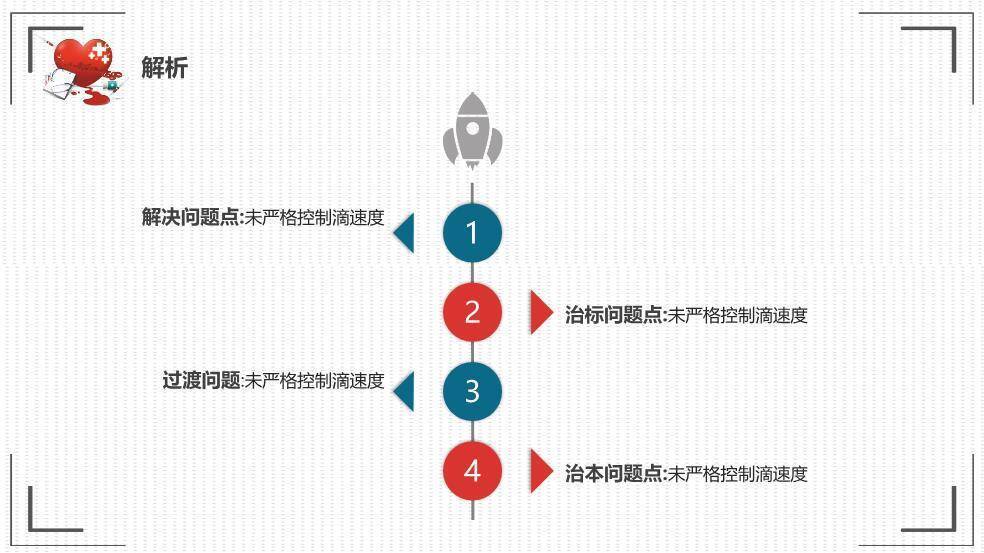 红色医疗健康风提高抗肿瘤药物操作的规范性品管圈PPT模板7