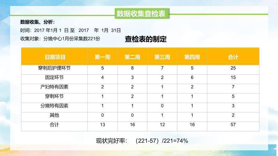 黄色卡通插画风品管圈医疗QC模版PPT模板3