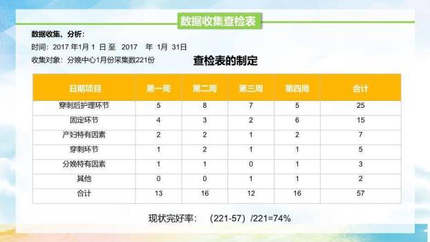 黄色卡通插画风品管圈医疗QC模版PPT模板3