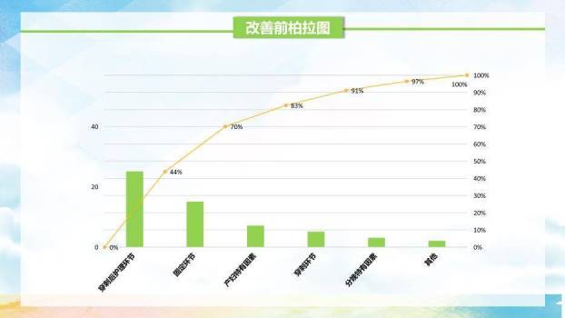黄色卡通插画风品管圈医疗QC模版PPT模板5
