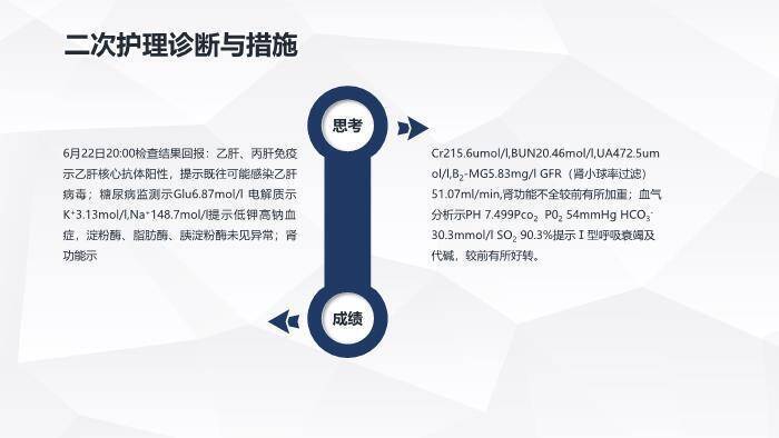 灰蓝色肺部感染护理查房PPT模板7