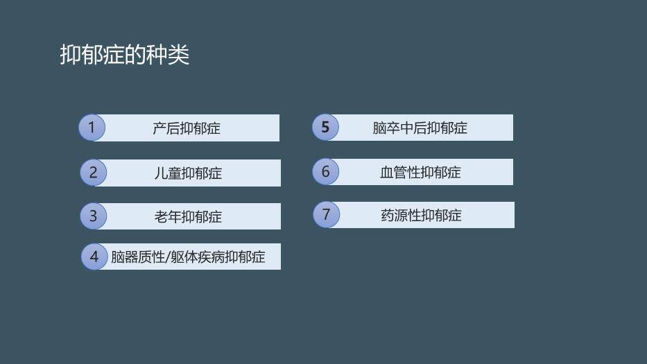 灰蓝色极简风抑郁症的护理PPT模板2