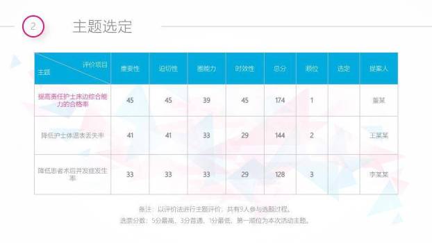灰色几何风QCC成果汇报PPT模板4