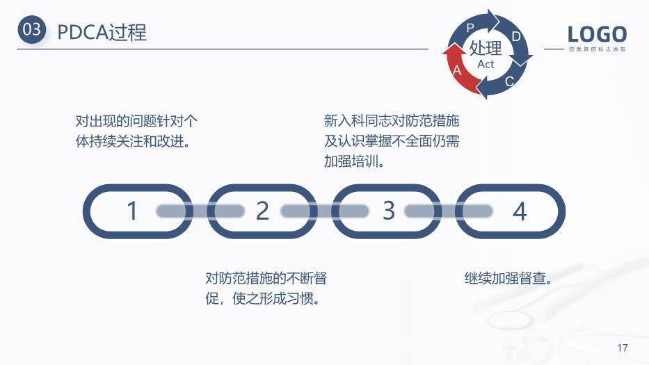 灰色简约风压疮PDCA护理PPT模板8