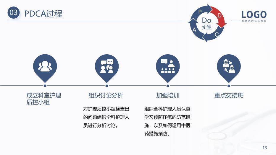 灰色简约风压疮PDCA护理PPT模板4
