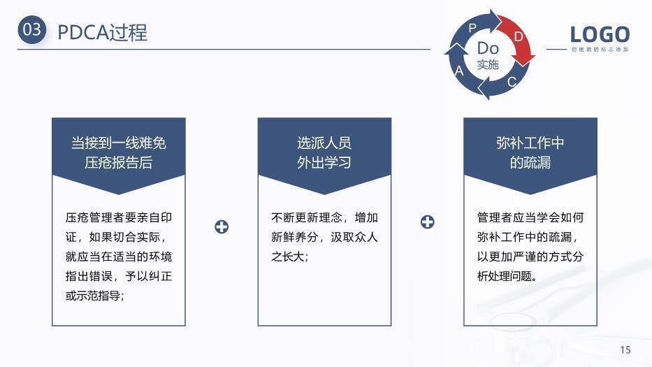 灰色简约风压疮PDCA护理PPT模板6