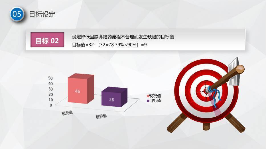 灰色科技节点风护理品管圈主题汇报PPT模板9