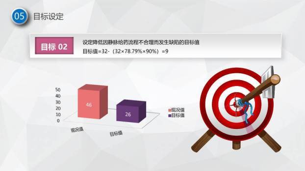 灰色科技节点风护理品管圈主题汇报PPT模板9
