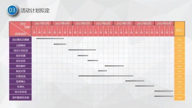 灰色科技节点风护理品管圈主题汇报PPT模板3