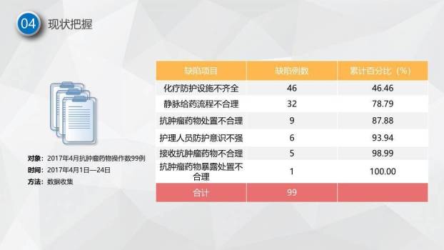 灰色科技节点风护理品管圈主题汇报PPT模板5