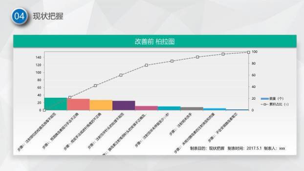 灰色科技节点风护理品管圈主题汇报PPT模板6