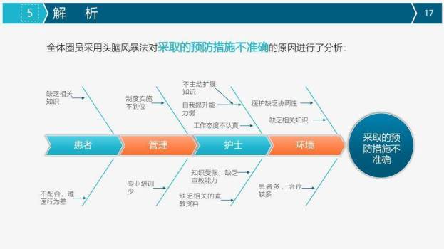 灰色科技医疗风医疗品管圈活动成果汇报PPT模板8