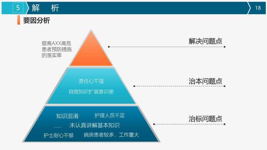 灰色科技医疗风医疗品管圈活动成果汇报PPT模板9