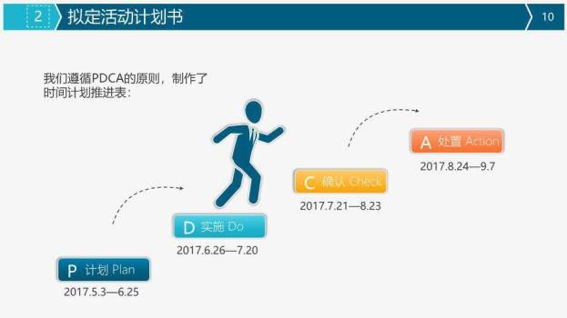 灰色科技医疗风医疗品管圈活动成果汇报PPT模板1