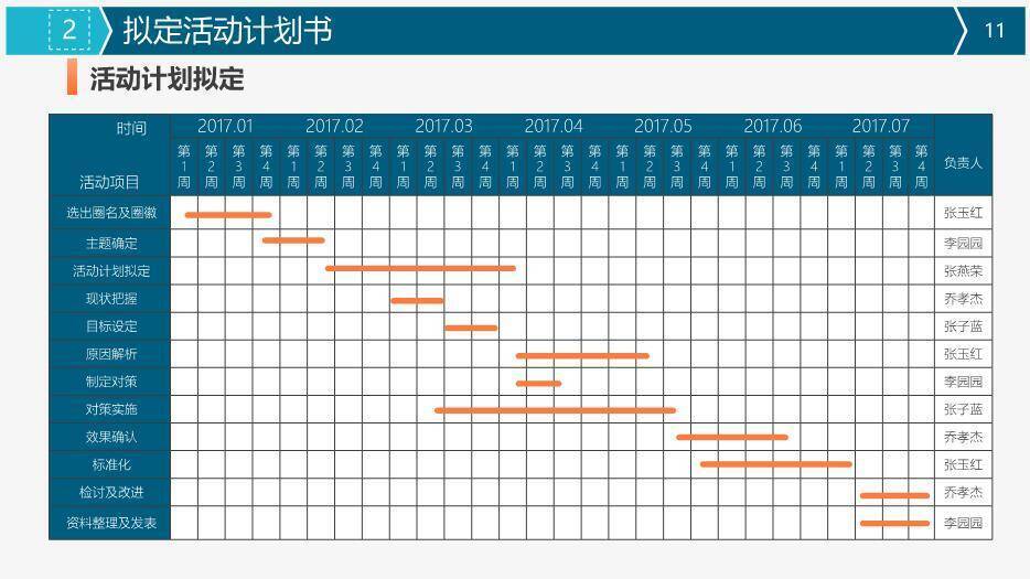 灰色科技医疗风医疗品管圈活动成果汇报PPT模板2
