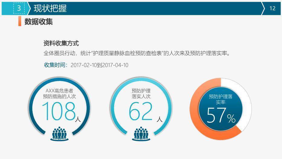 灰色科技医疗风医疗品管圈活动成果汇报PPT模板3