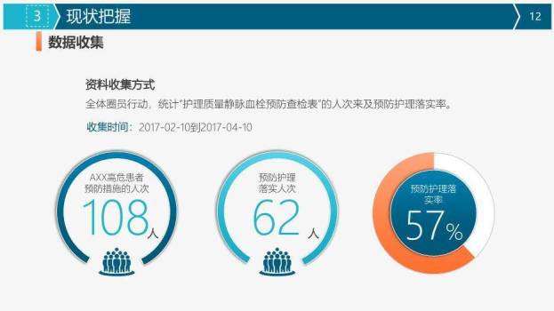灰色科技医疗风医疗品管圈活动成果汇报PPT模板3
