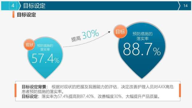 灰色科技医疗风医疗品管圈活动成果汇报PPT模板5