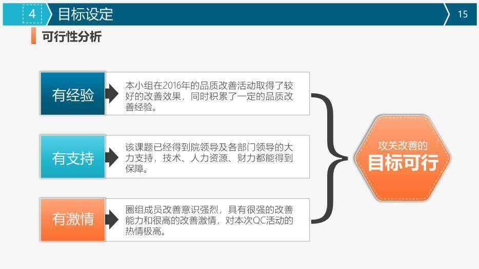 灰色科技医疗风医疗品管圈活动成果汇报PPT模板6