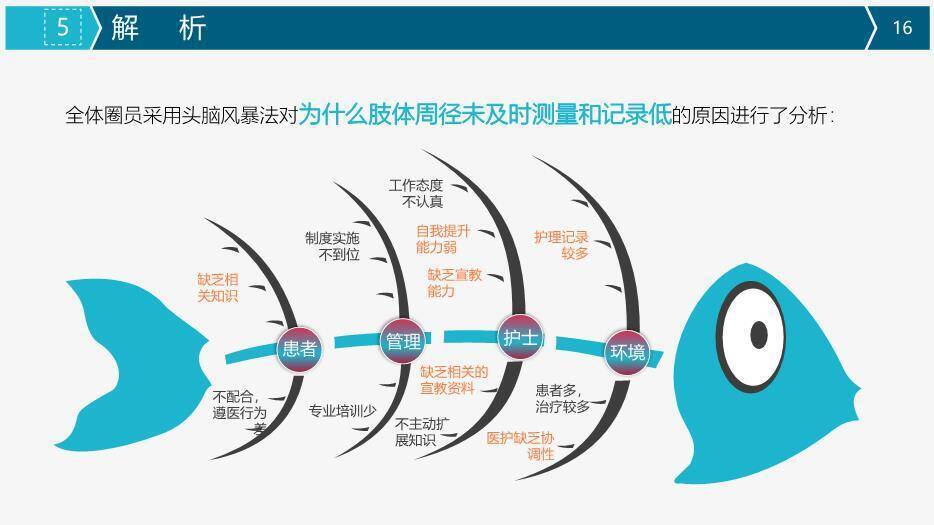 灰色科技医疗风医疗品管圈活动成果汇报PPT模板7