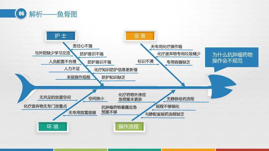 灰色图标扁平风品管圈PPT模板9