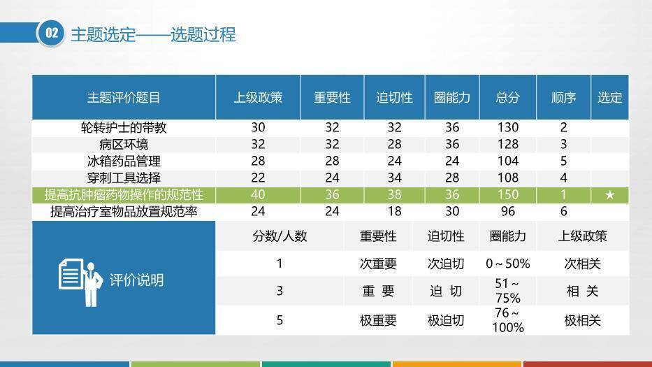 灰色悬浮方块风品管圈PPT模板1