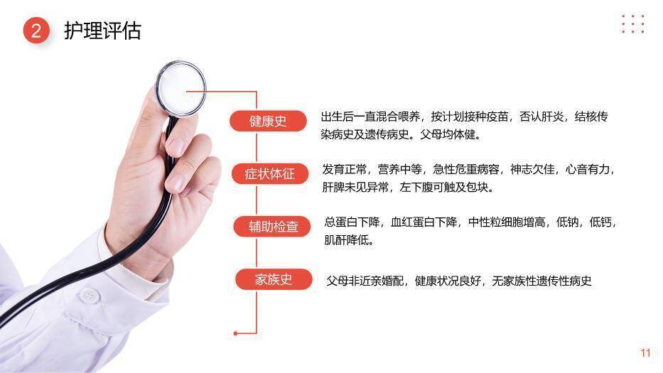 橘粉色几何风小儿肠套叠护理查房PPT模板2