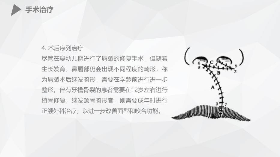 橘色插画风幼儿唇裂的护理查房PPT模板5