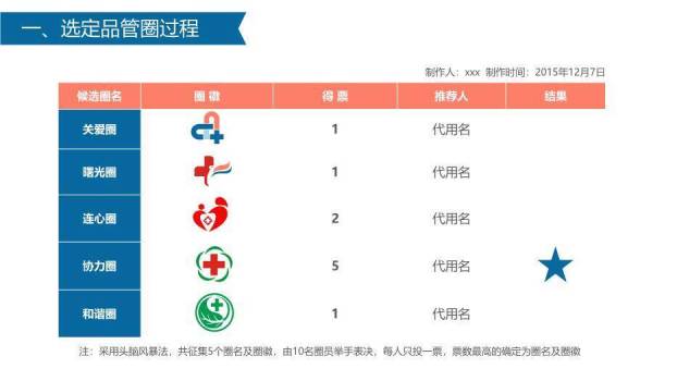 橘色几何获奖简约易修改品管圈PPT模板1