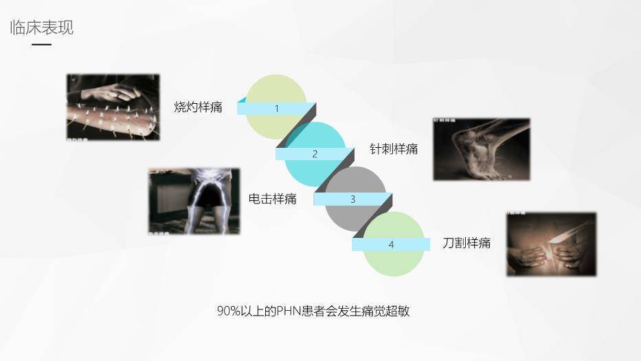 卡其色卡通风带状疱疹后遗神经痛护理课件PPT模板3