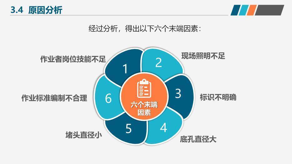 蓝橙色QC小组活动成果汇报PPT模板8