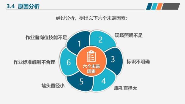 蓝橙色QC小组活动成果汇报PPT模板8
