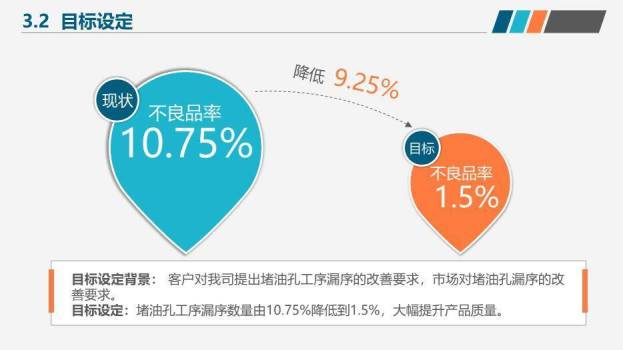 蓝橙色QC小组活动成果汇报PPT模板4