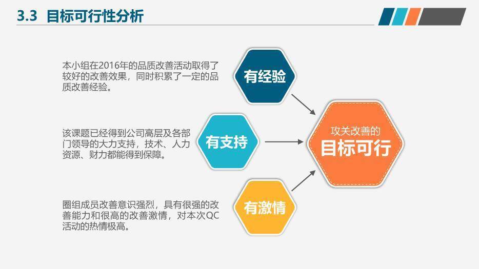 蓝橙色QC小组活动成果汇报PPT模板5