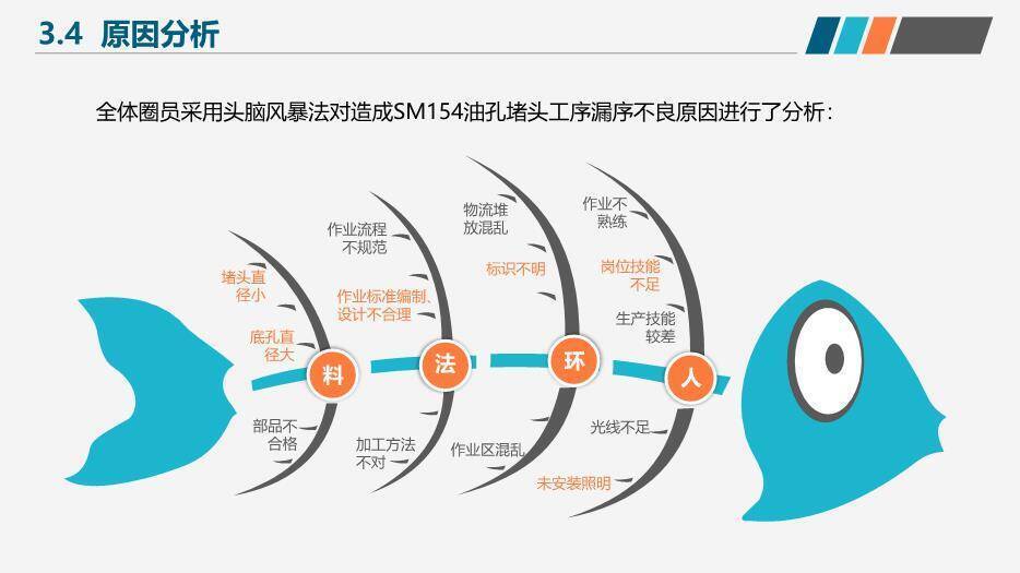 蓝橙色QC小组活动成果汇报PPT模板7