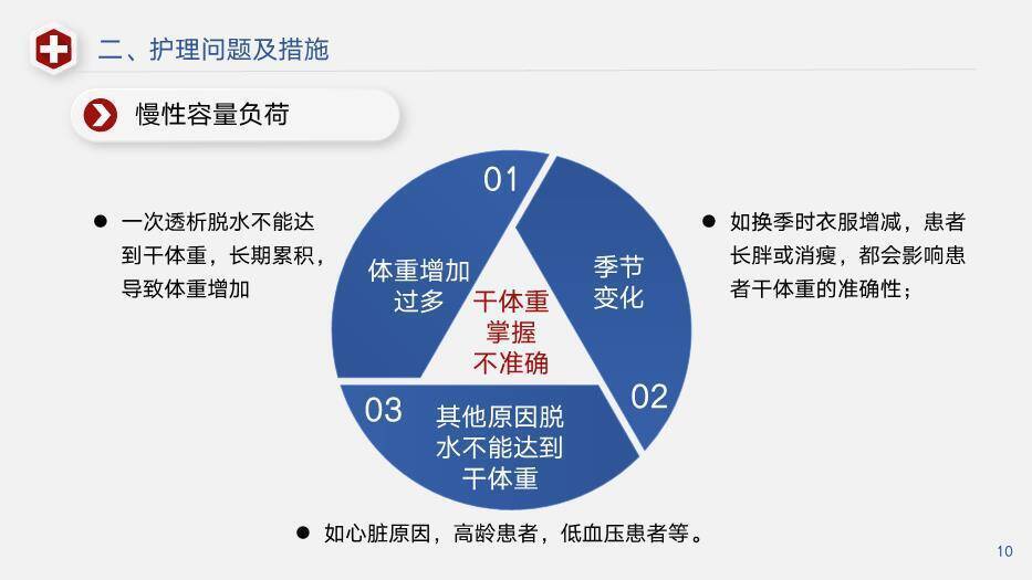 蓝红色几何风透析患者急性左心衰个案护理PPT模板1