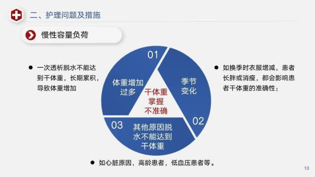 蓝红色几何风透析患者急性左心衰个案护理PPT模板1