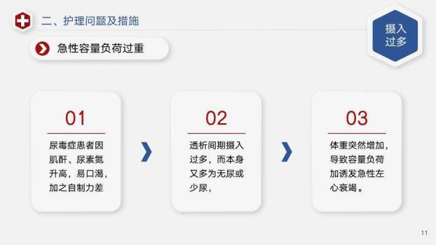 蓝红色几何风透析患者急性左心衰个案护理PPT模板2