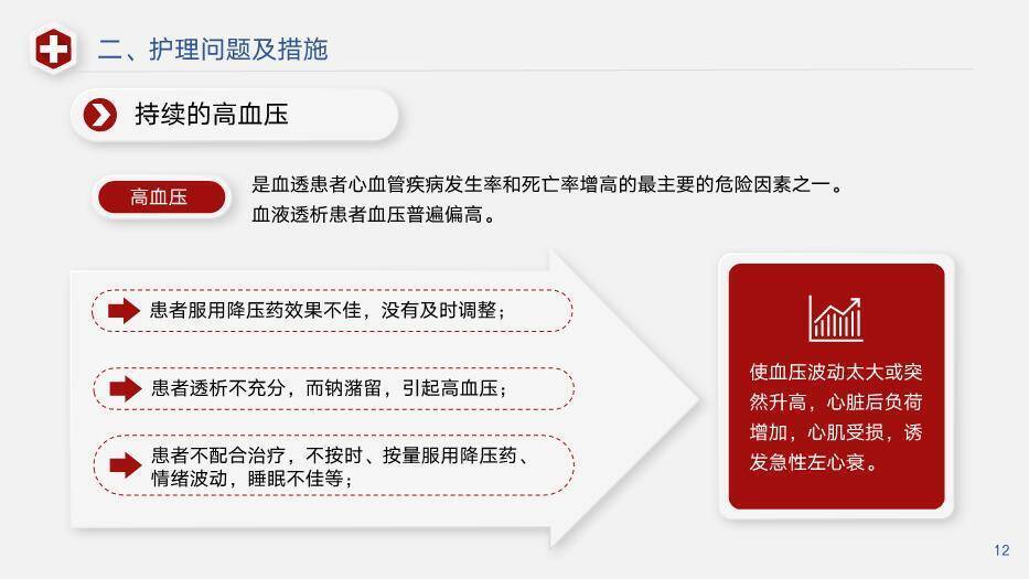 蓝红色几何风透析患者急性左心衰个案护理PPT模板3