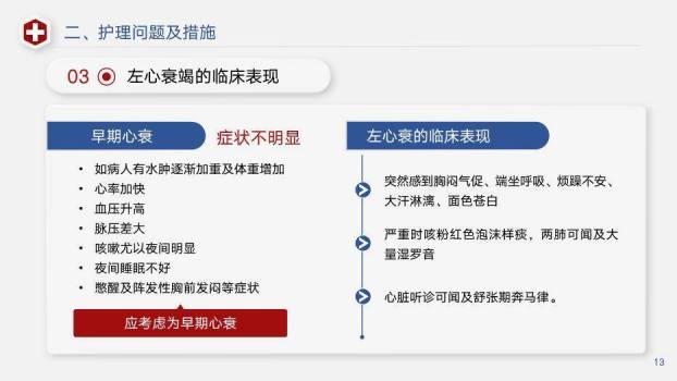 蓝红色几何风透析患者急性左心衰个案护理PPT模板4