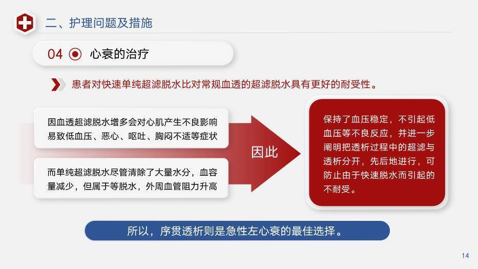 蓝红色几何风透析患者急性左心衰个案护理PPT模板5